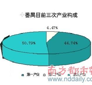 业界激辩第四商圈：番禺如何后来居上