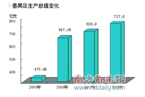 业界激辩第四商圈：番禺如何后来居上